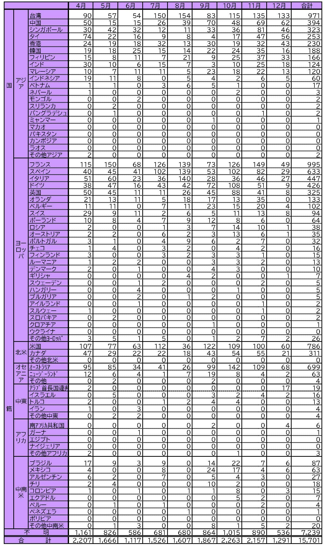 外国人来所者の居住地内訳